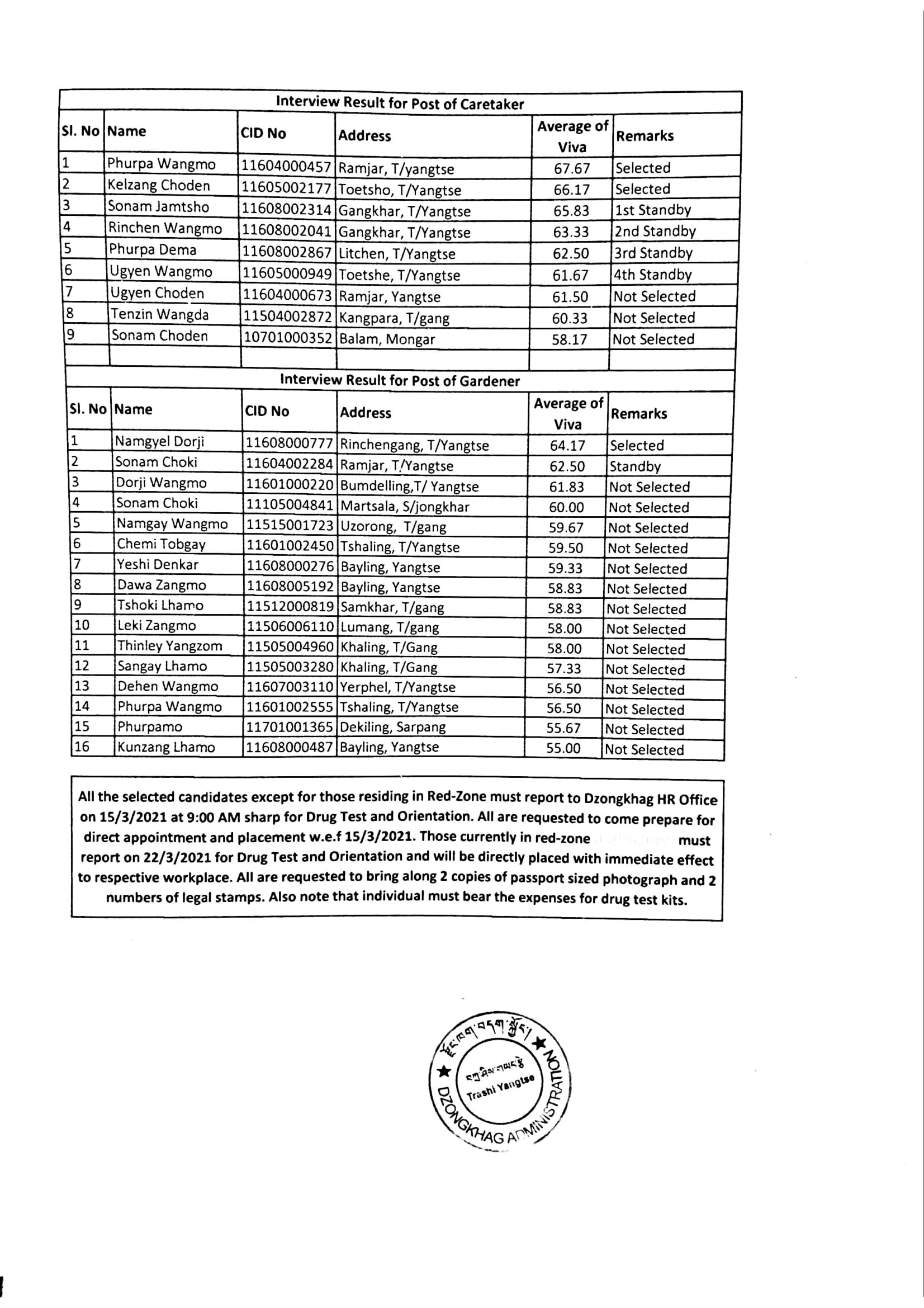 Result 3